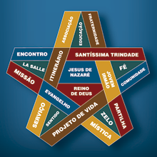 Acompanhamento Vocacional
